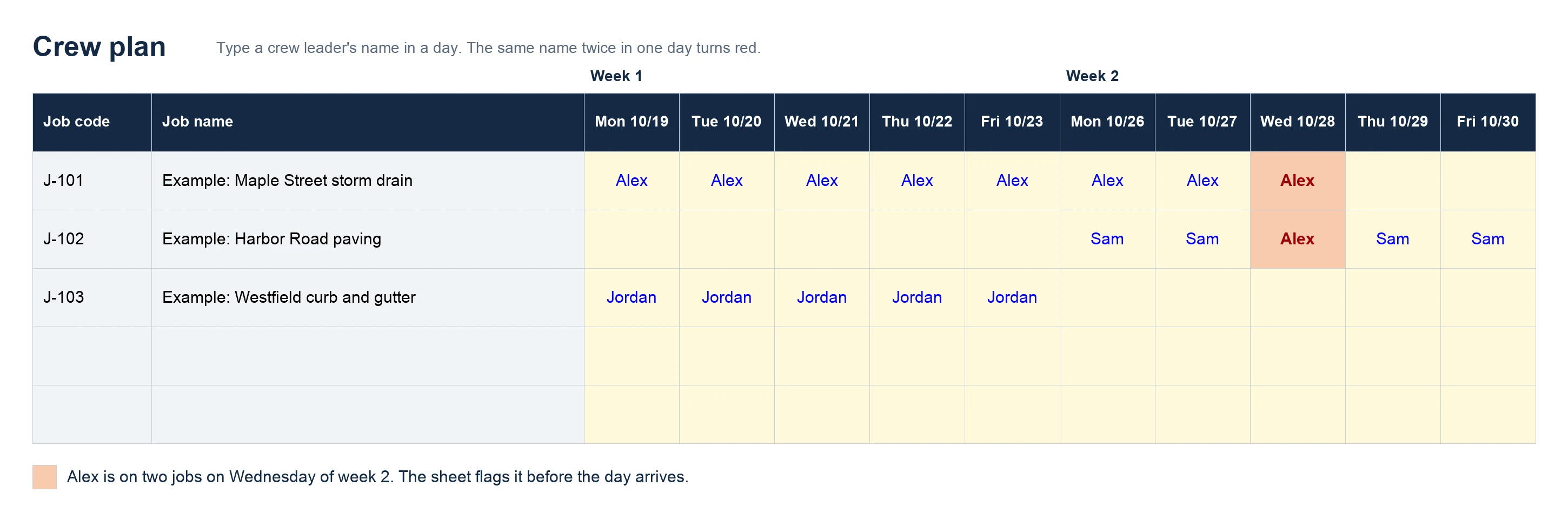 The Crew plan sheet of the free template, with jobs down the side, days across, and one crew leader flagged in red for a double-booking
